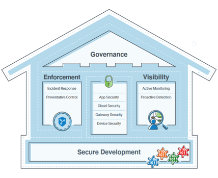 Acuity Brands Secure IoT Framework